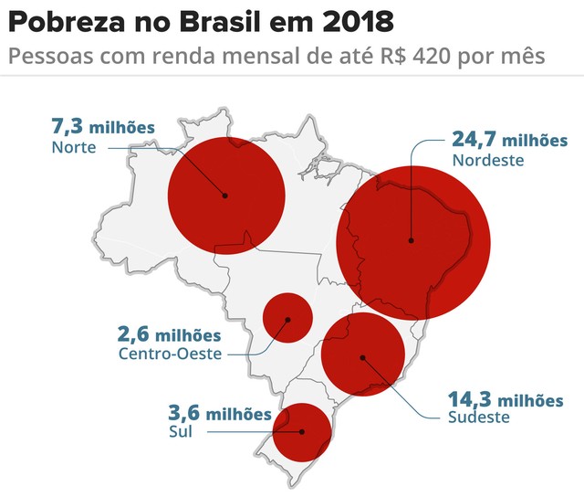 PI tem a maior desigualdade do país: 10% dos ricos ganham 18 vezes mais que 40% dos pobres