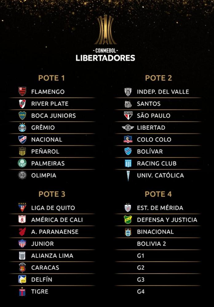 Conmebol define hoje grupos e jogos para Libertadores e Sula de 2020